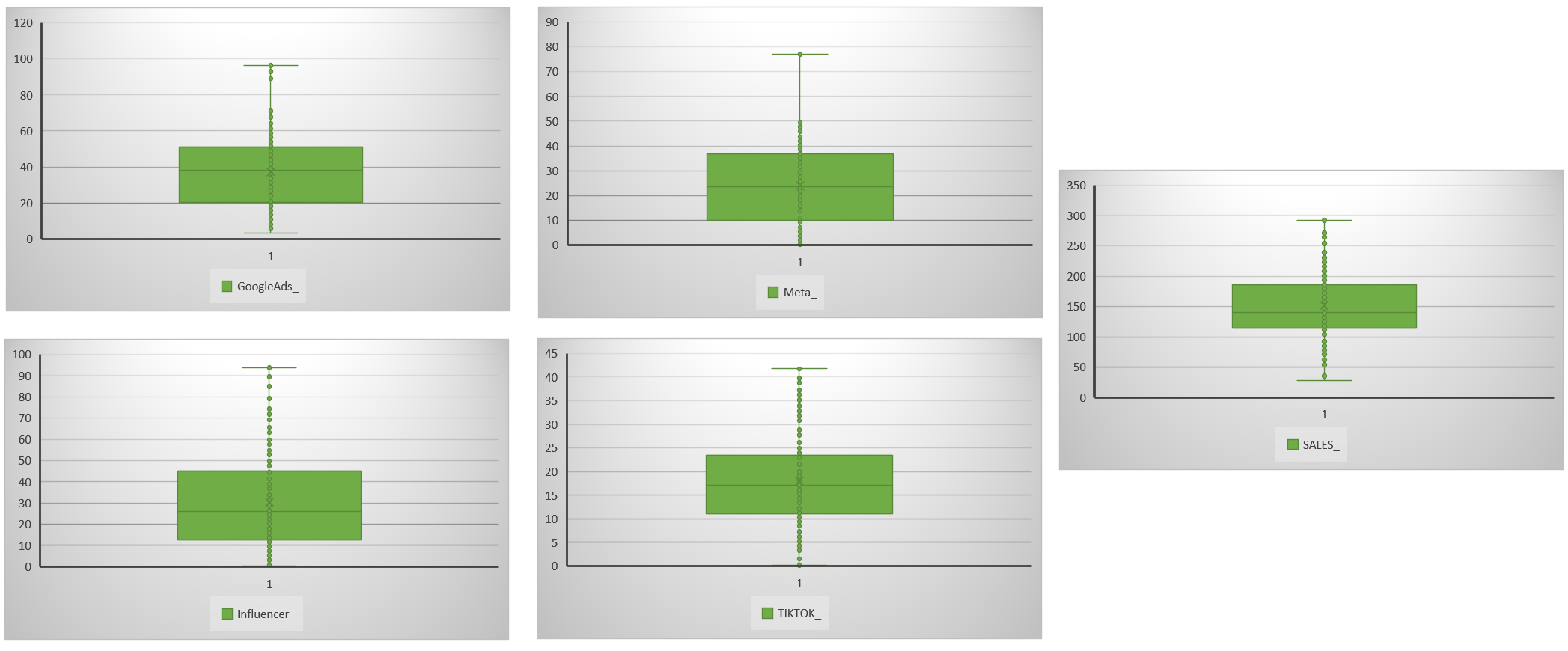Excel Analysis